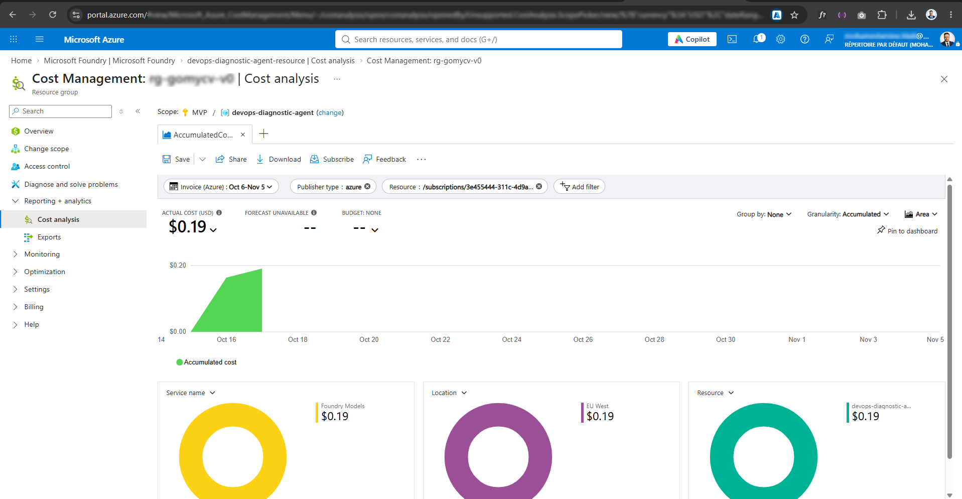 Azure Cost Management view filtered on an Azure OpenAI resource group